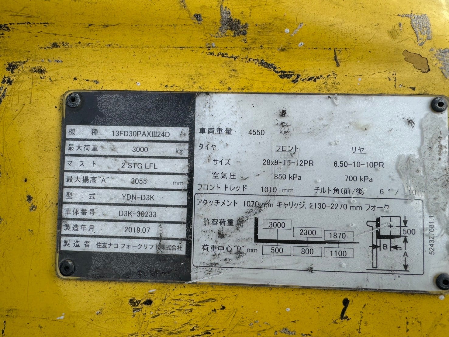 Thông tin của xe