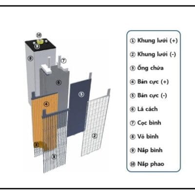 Cấu tạo cell của bình