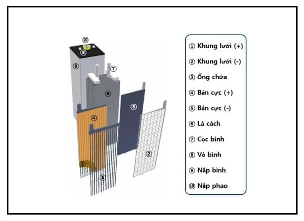 Cấu tạo cell của bình