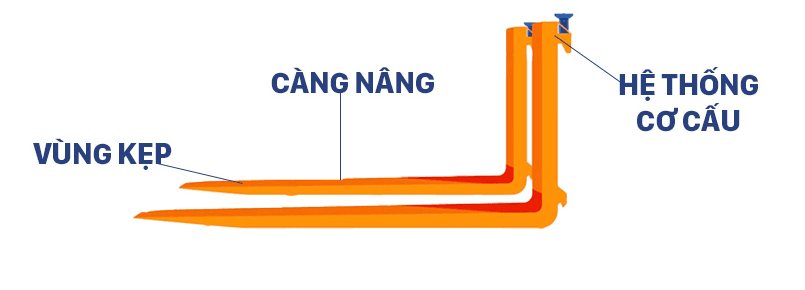 Cấu tạo càng xe nâng